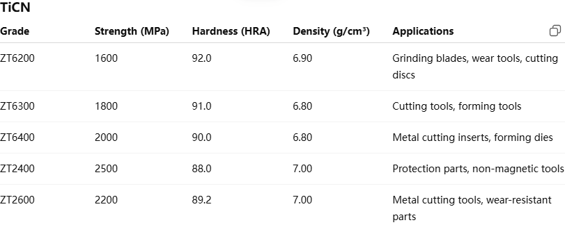 Ceramic Alloy Bars Ceramic Alloy Bars