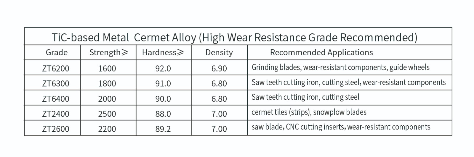 Ceramic Alloy Strips Ceramic Alloy Strips