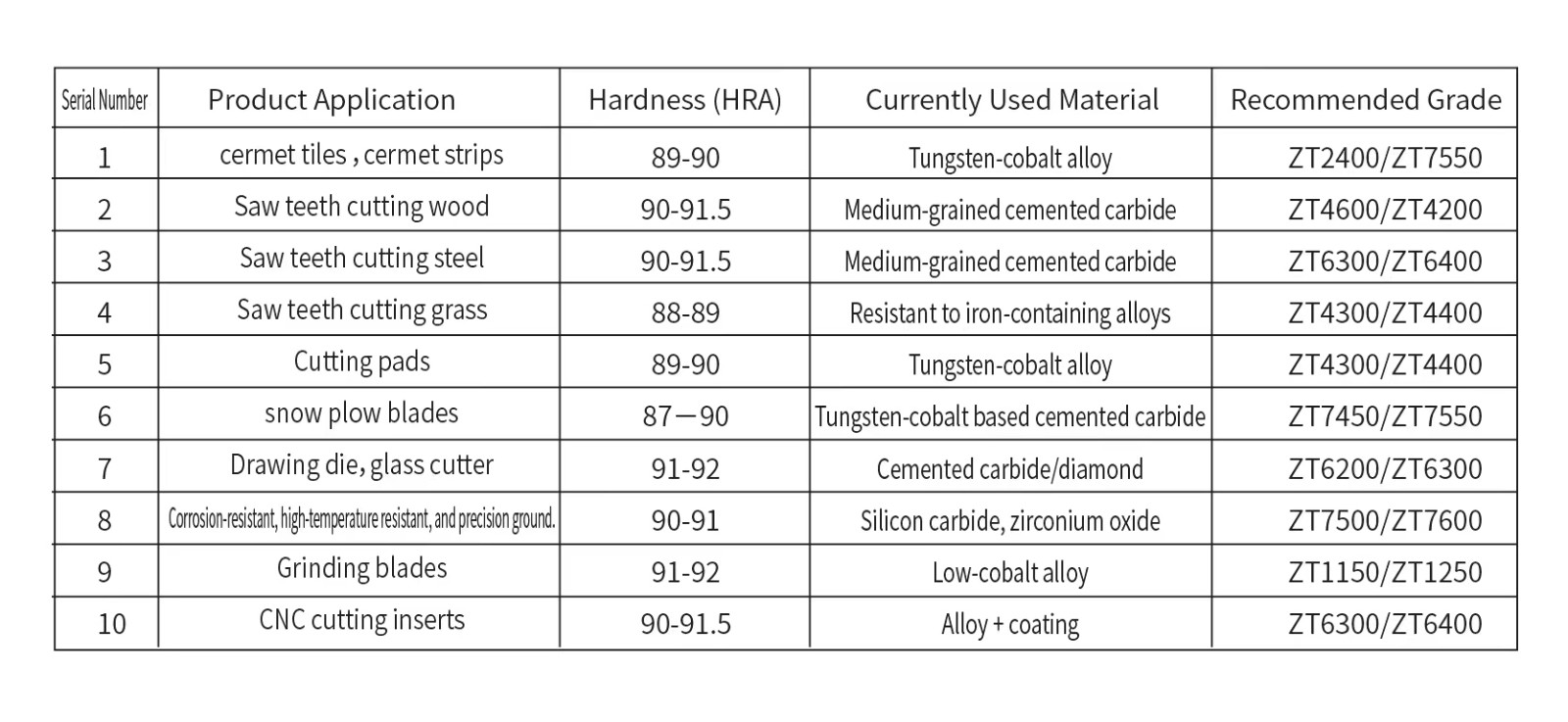 cermet saw tips cermet saw tips