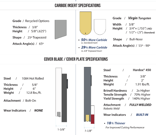 steel snow plow cutting edges