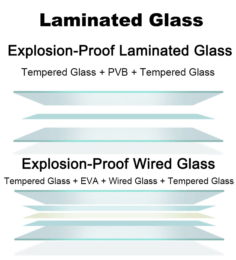 Bulletproof Glass