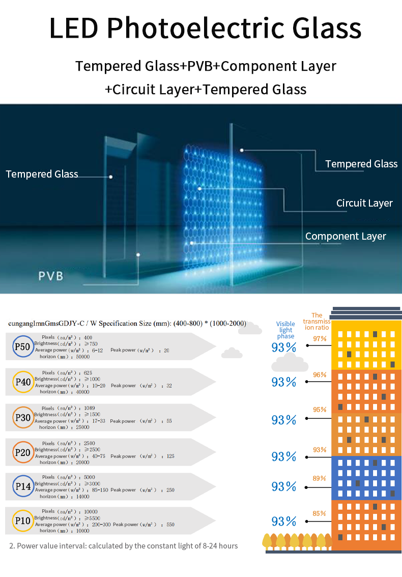 transparent glass led screen