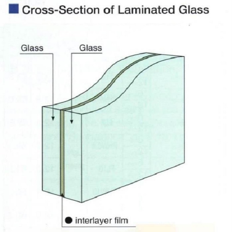 non slip glass