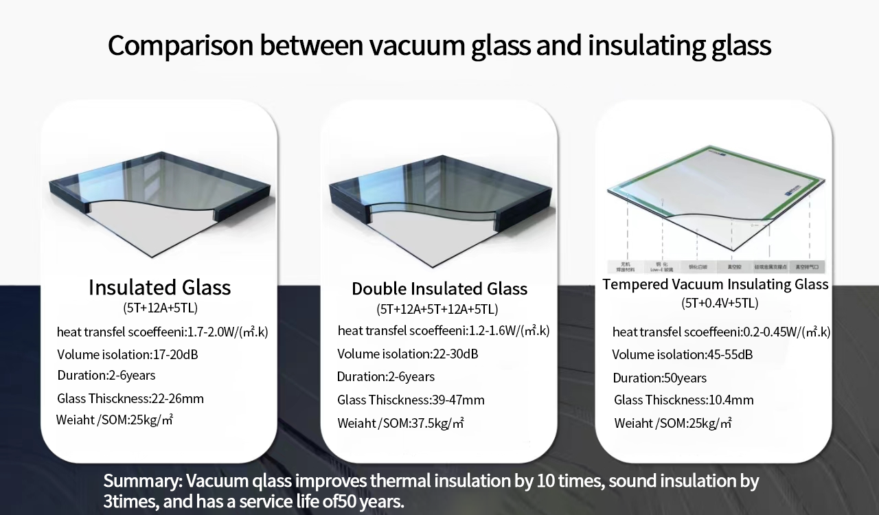 vacuum insulated glass