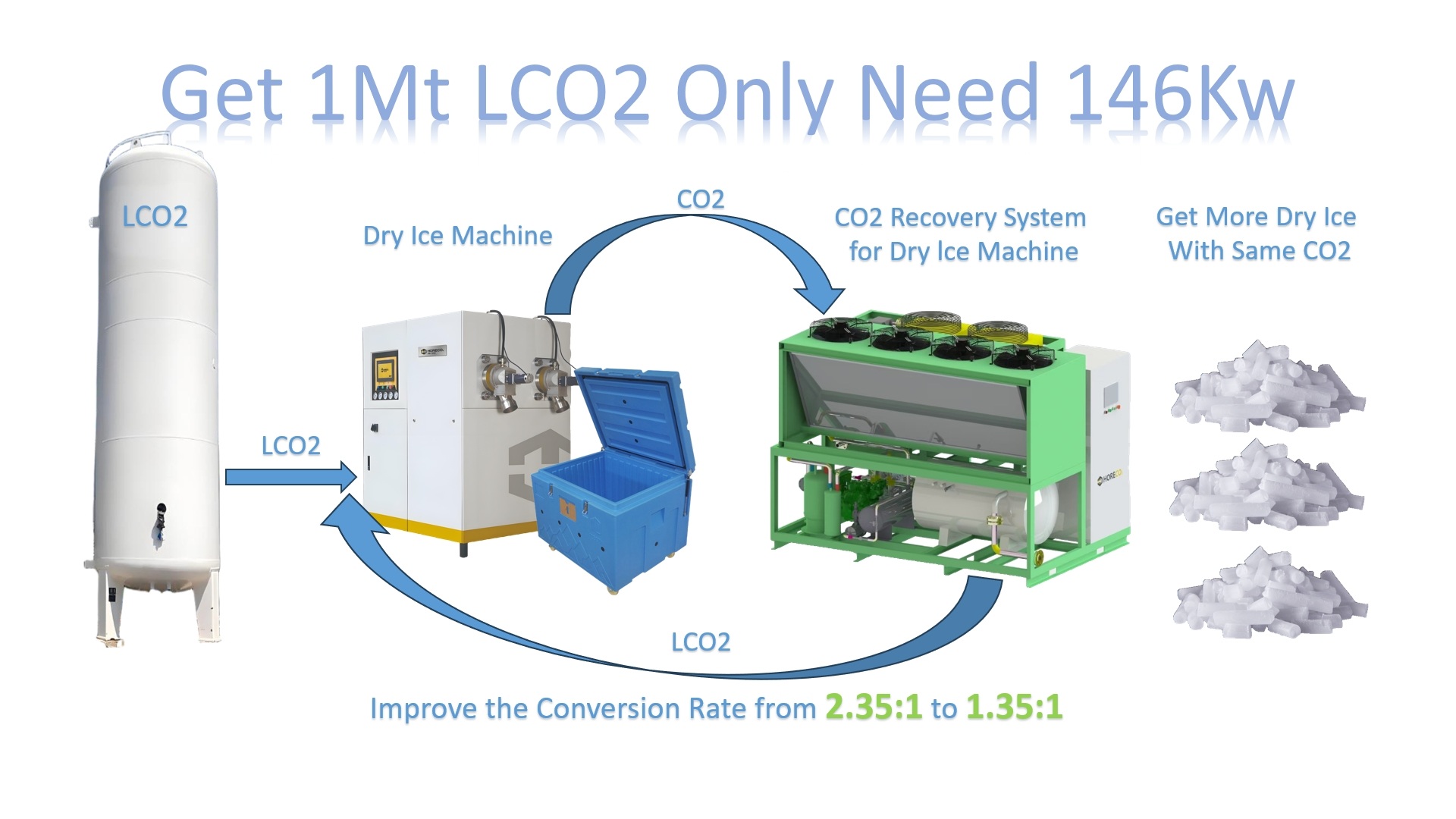 dry ice machine