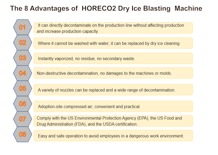 dry ice stripping machine