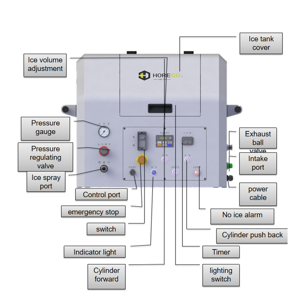 ice blasting equipment