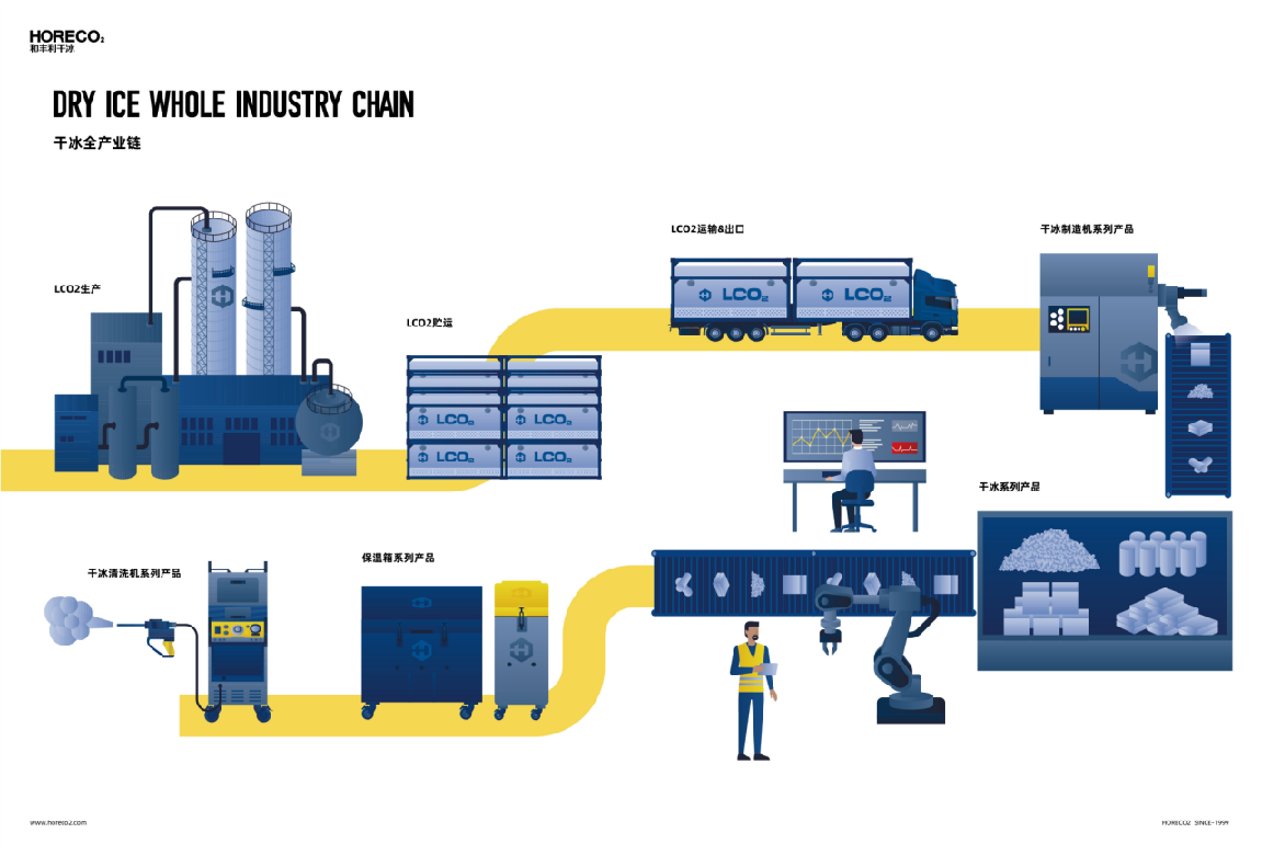 co2 recovery machine