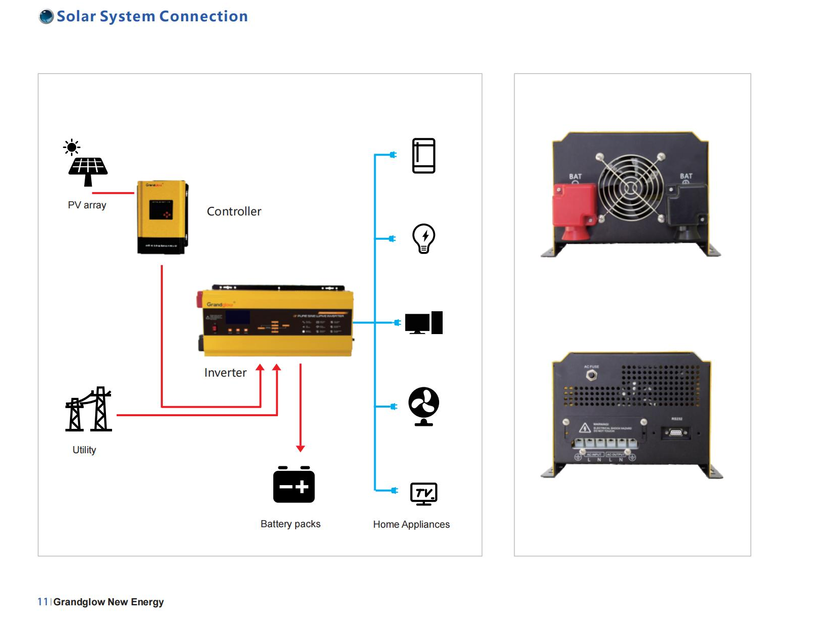 inverter inverter