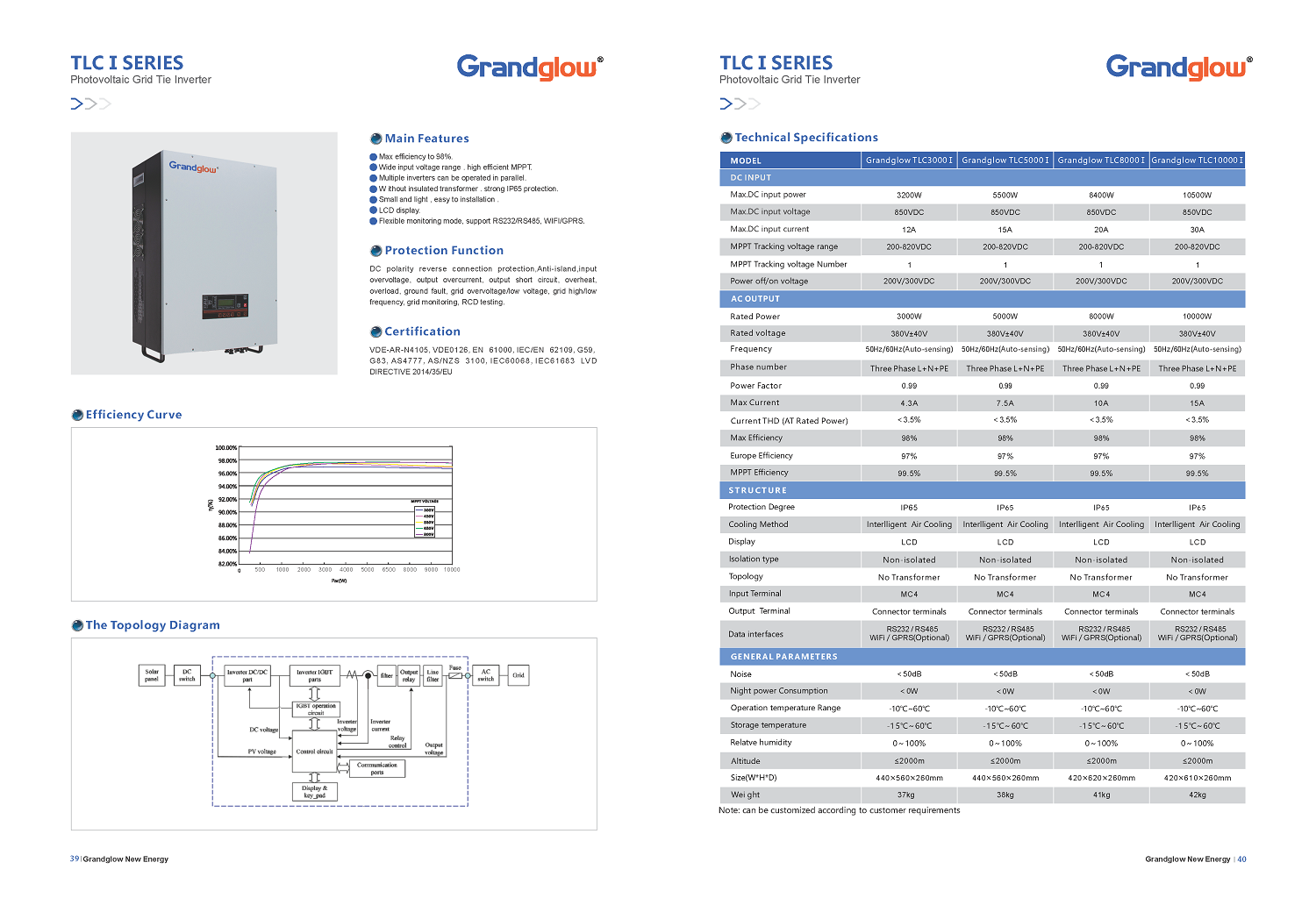 grid tie inverter