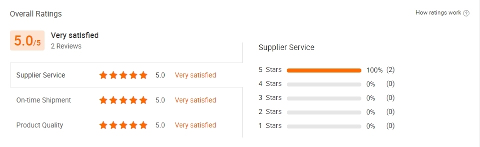 5 STAR review feedback
