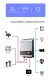 Low Frequency 1KW High Efficiency Pure Sine Wave Inverter Controller Integrated Machine