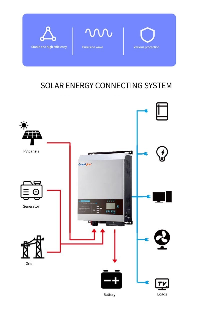 Low Frequency 1KW High Efficiency Pure Sine Wave Inverter Controller Integrated Machine