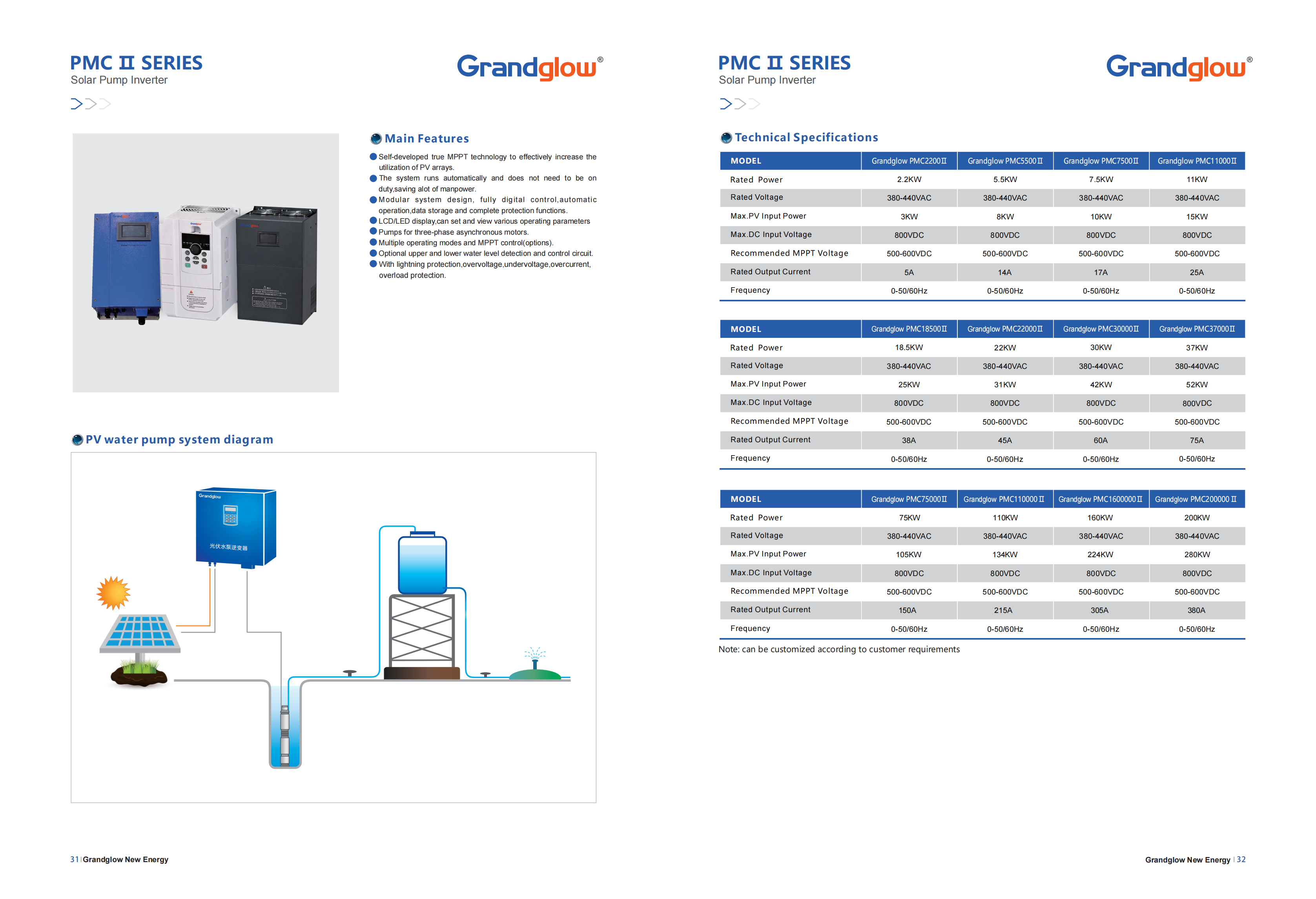 three phase pump inverter