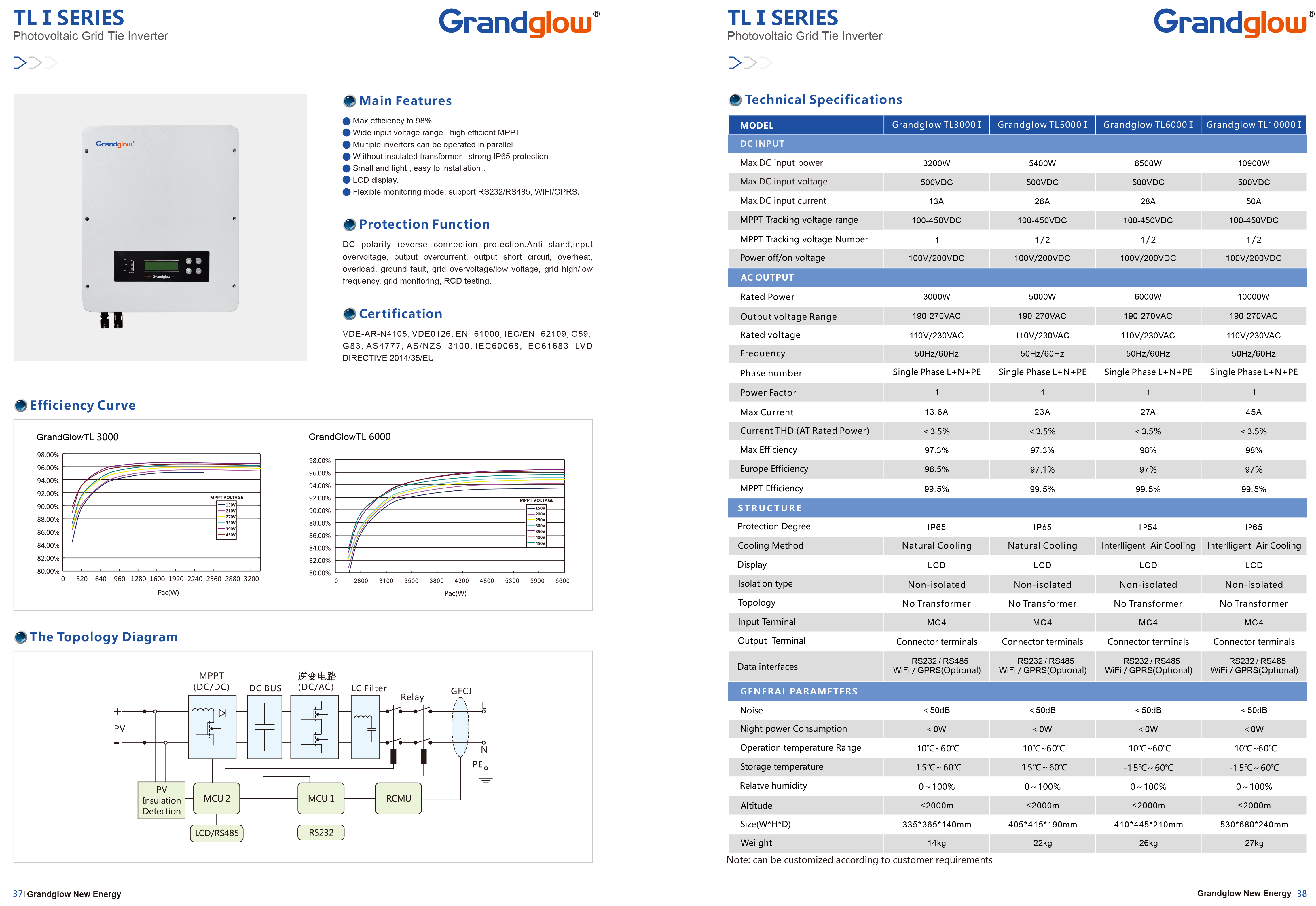 grid tie inverter grid tie inverter