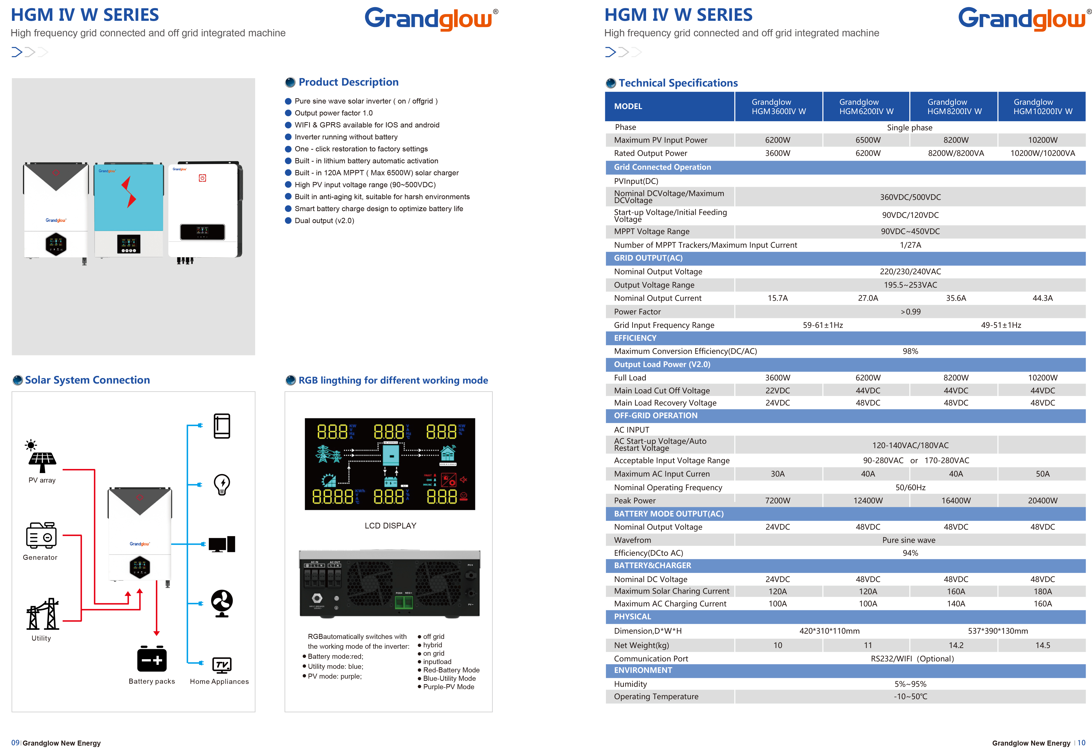 on grid off grid inverter on grid off grid inverter
