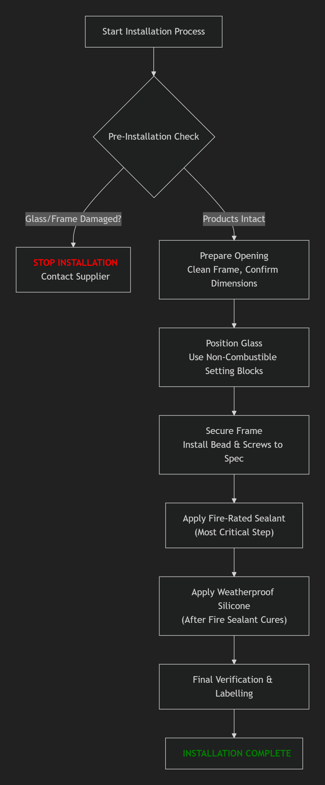 fire rated glass fire rated glass