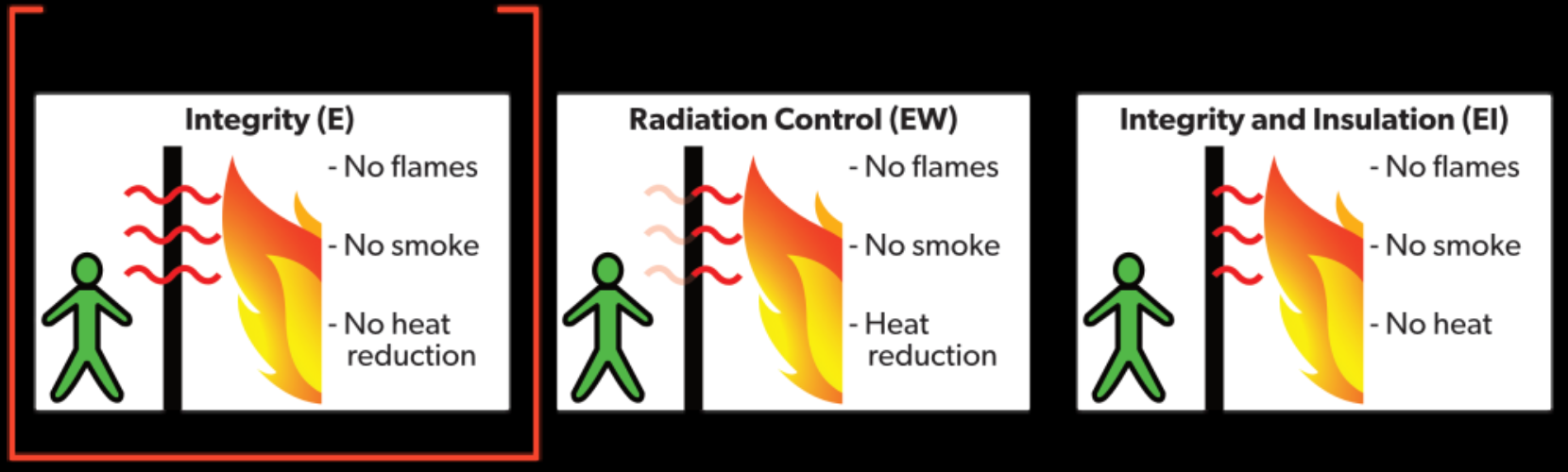 Fire Glass Building Codess Fire Glass Building Codess