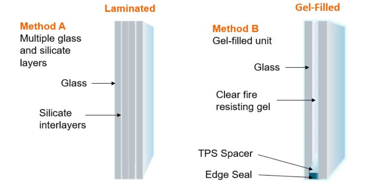 UL Certified Fire Glass UL Certified Fire Glass