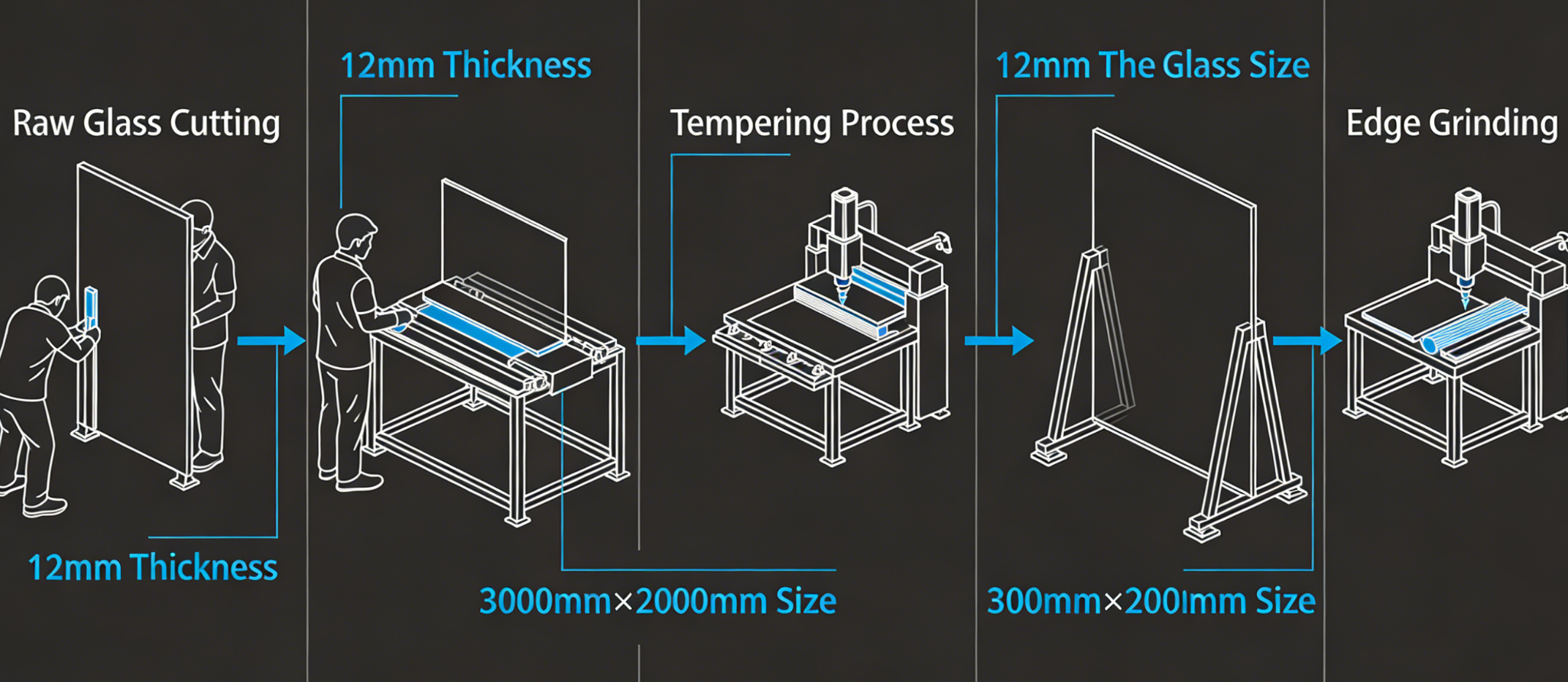 Maximum Size Fire Rated Glass