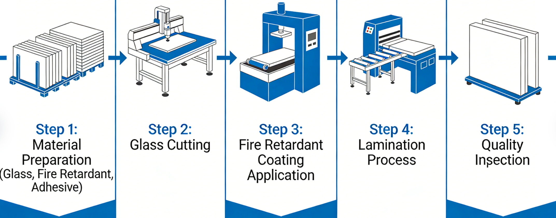 Procurement Confidence Fire Glass Procurement Confidence Fire Glass