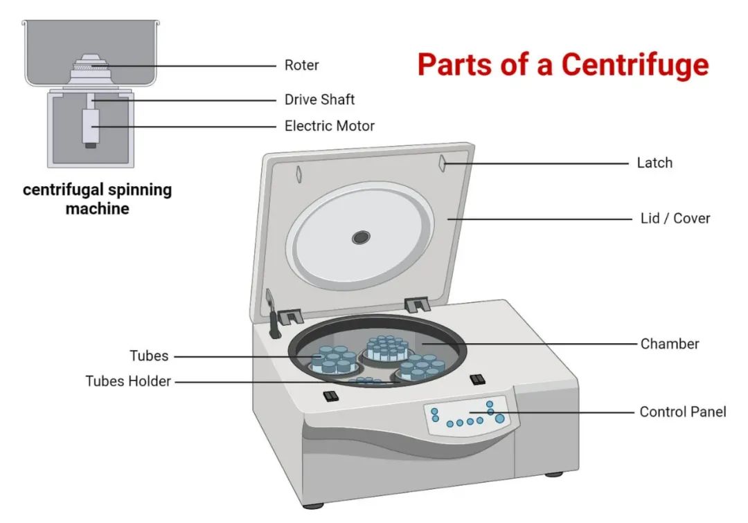 milk centrifuge