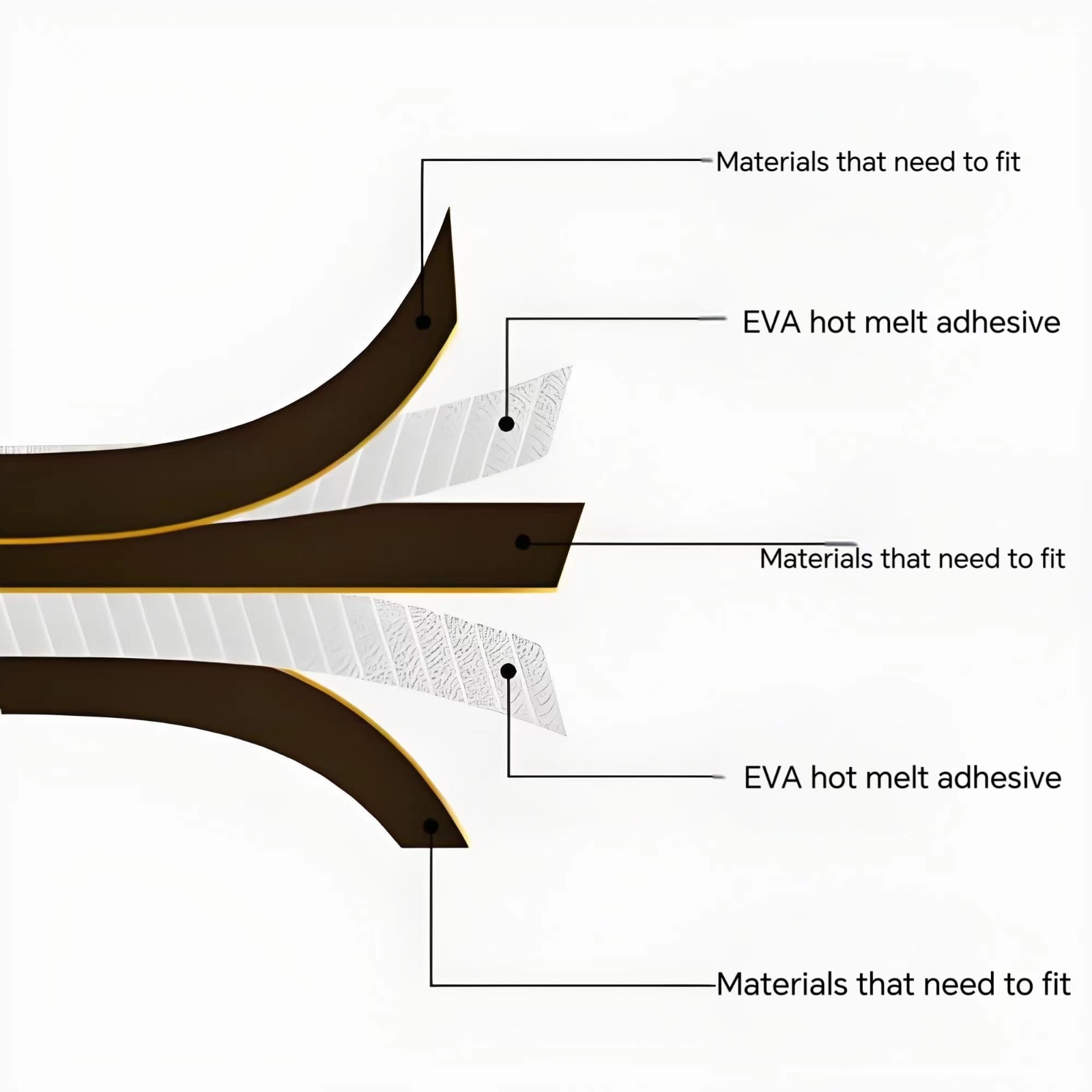 EVA hot melt adhesive
