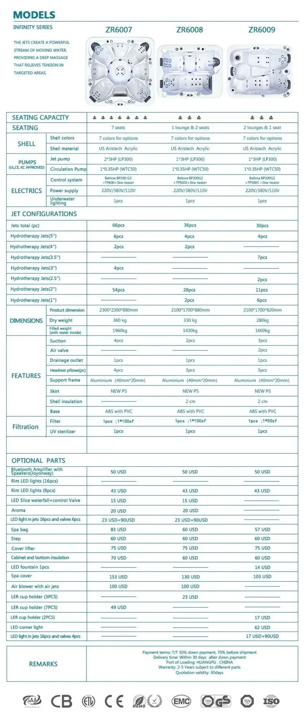 luxury 7 seater hot tub luxury 7 seater hot tub