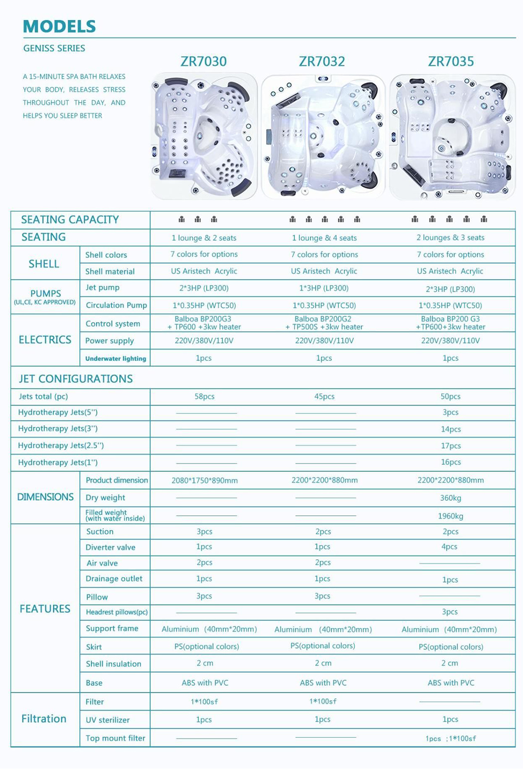 balboa 5 person hot tub balboa 5 person hot tub
