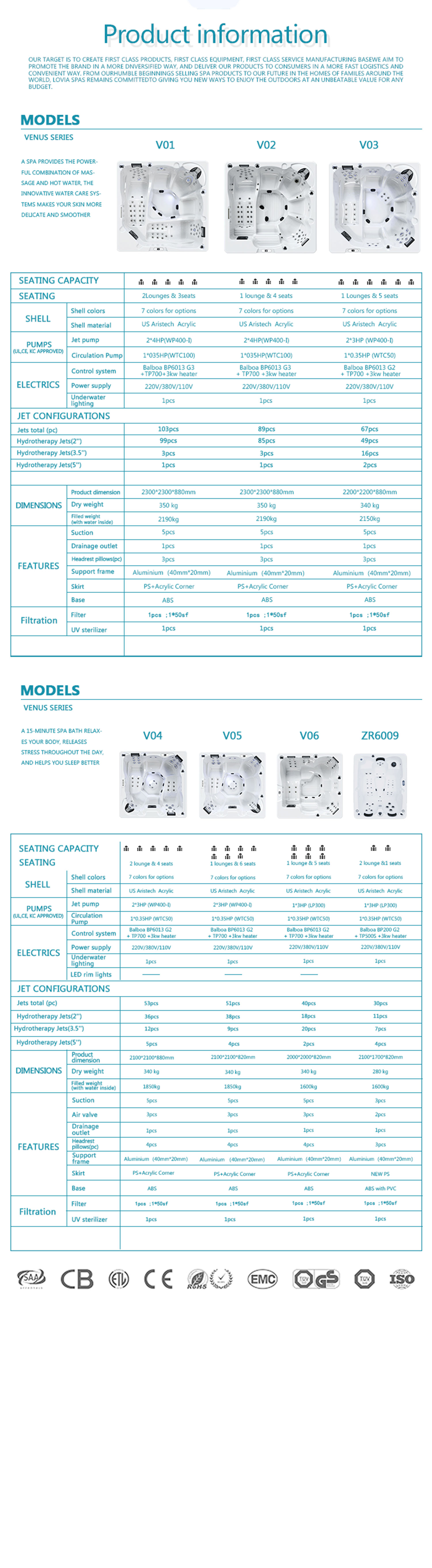 balboa plug and play hot tub