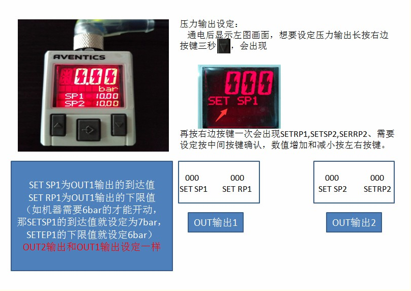 CNC Digital Display
