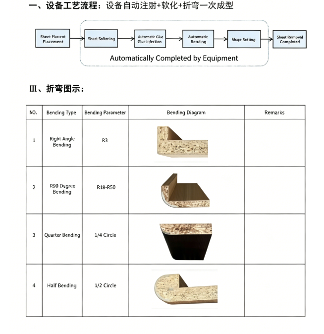 Circular arc bending machine.