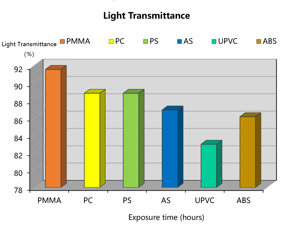 Why we choose HuaMing factory cast PMMA sheet