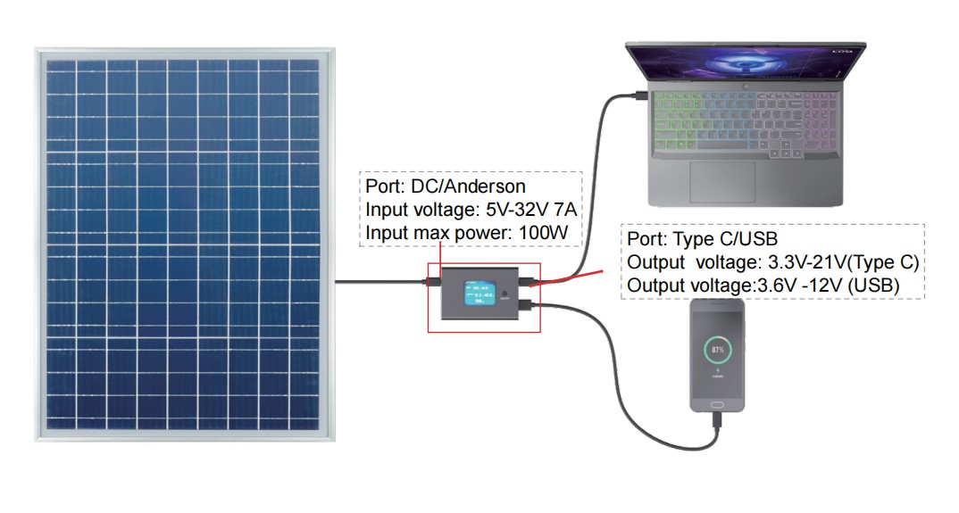 Solar Direct Charging Adaptor