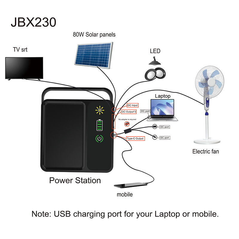 solar light and power kit