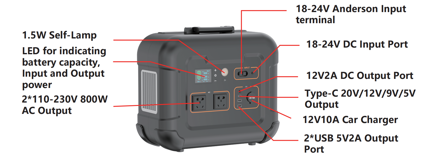portable solar power station