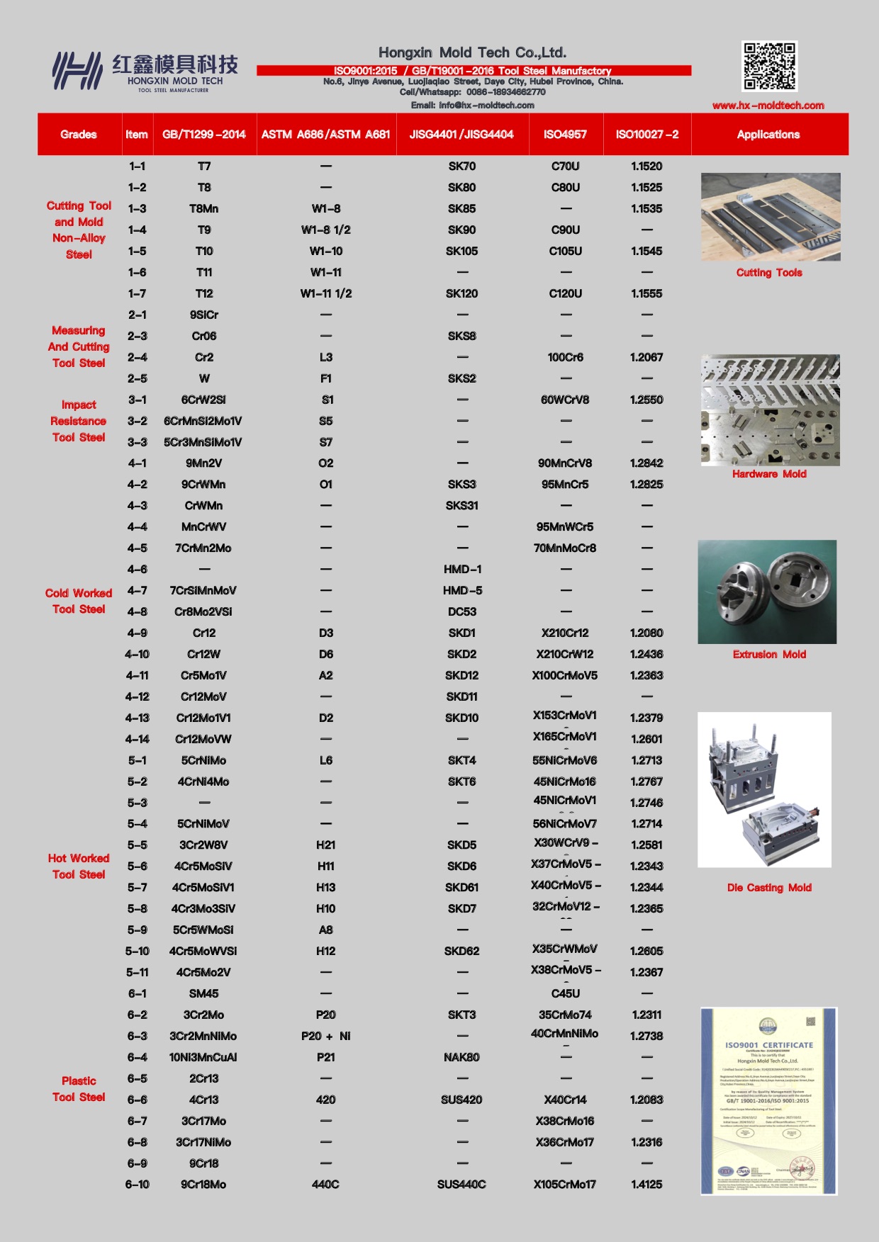 Hongxin Mold Tech Product Brochure.jpg