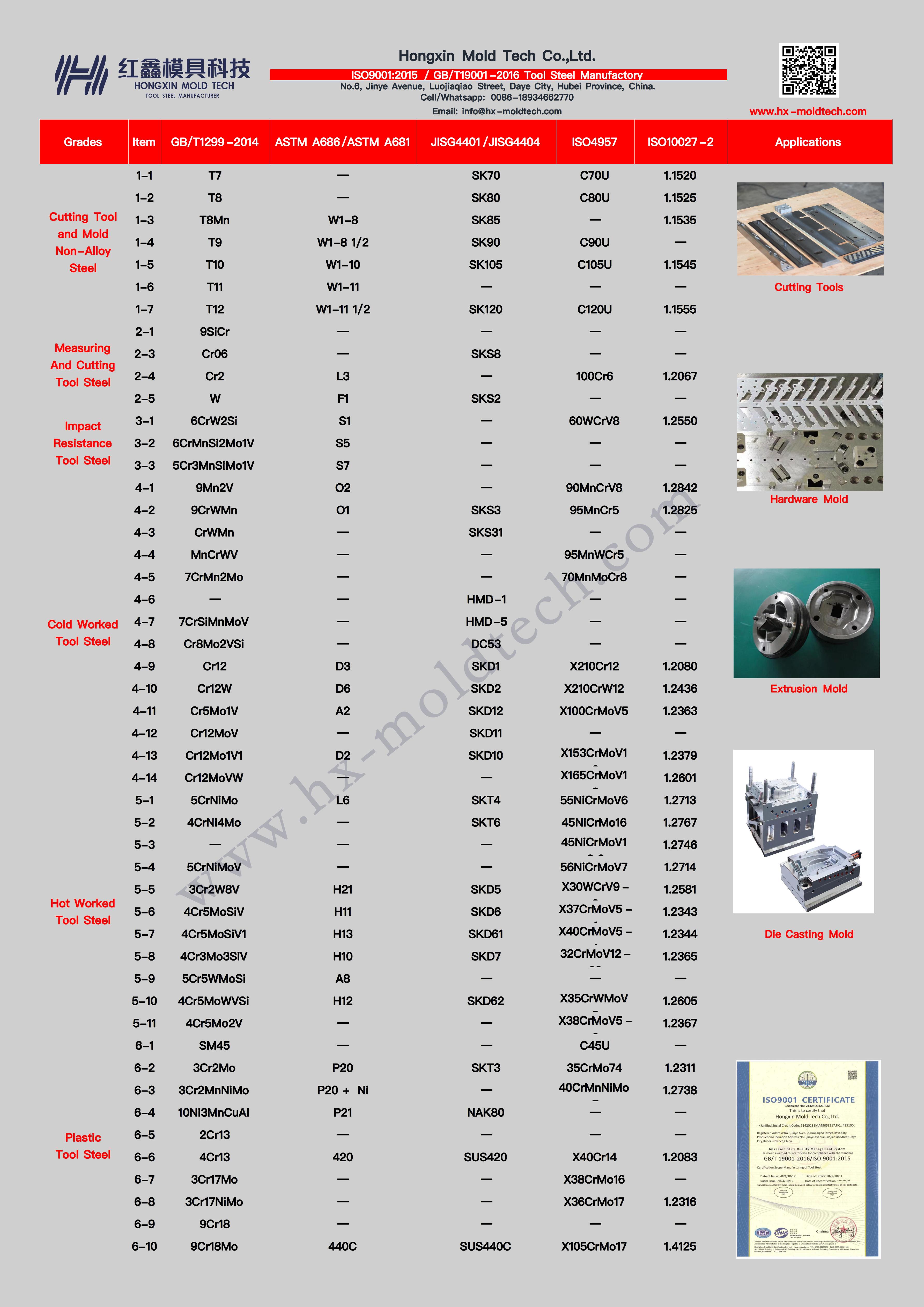 H21 mold steel