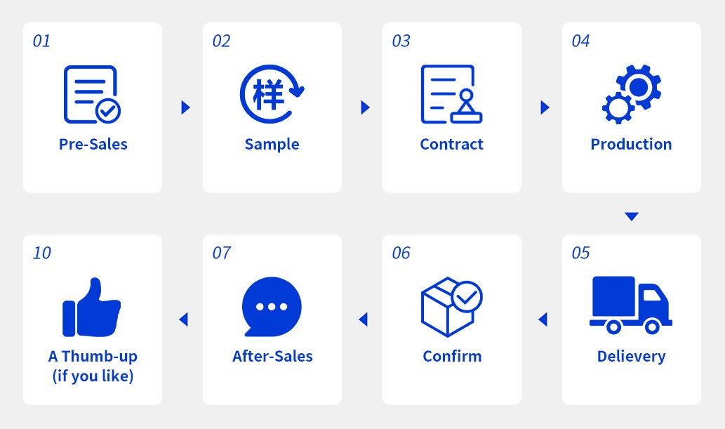 서비스 프로세스