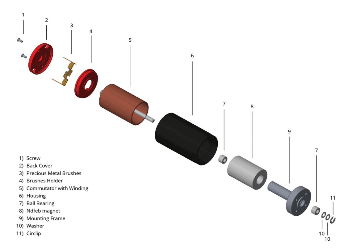 Coreless DC Motors: A Definitive Guide to Making the Right Choice