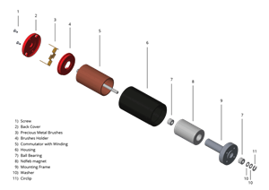 Coreless DC Motors: A Definitive Guide to Making the Right Choice