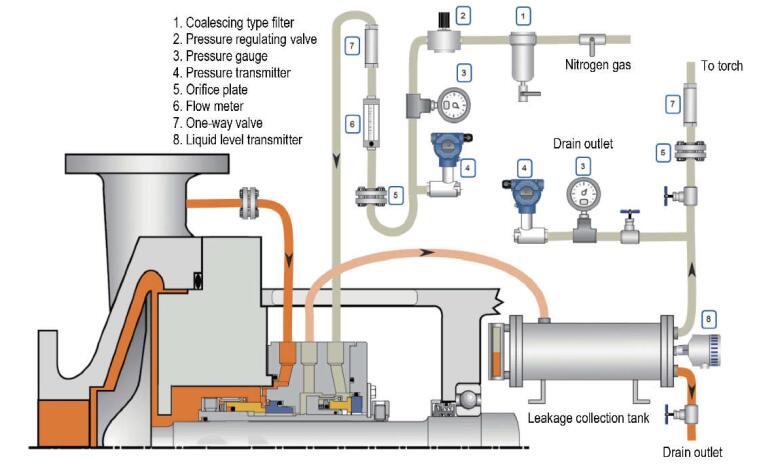 steam skid