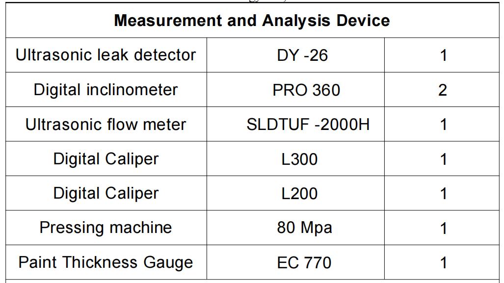 Inspection  Equipment  .png