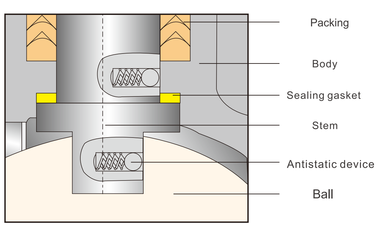 Ball valve
