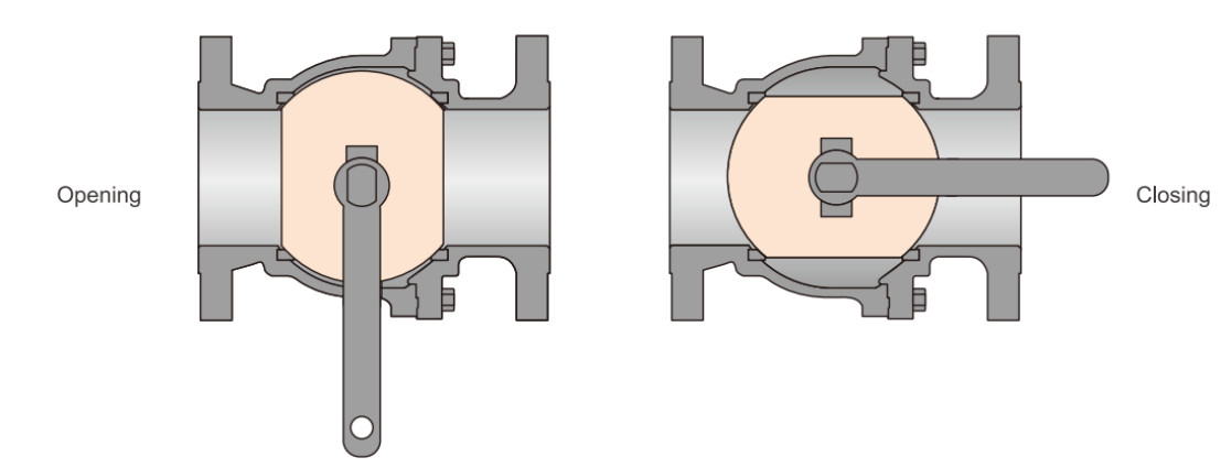 Ball valve