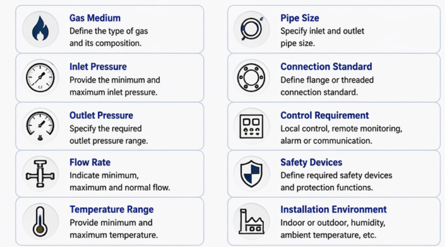 Gas Skid Procurement Risk Gas Skid Procurement Risk