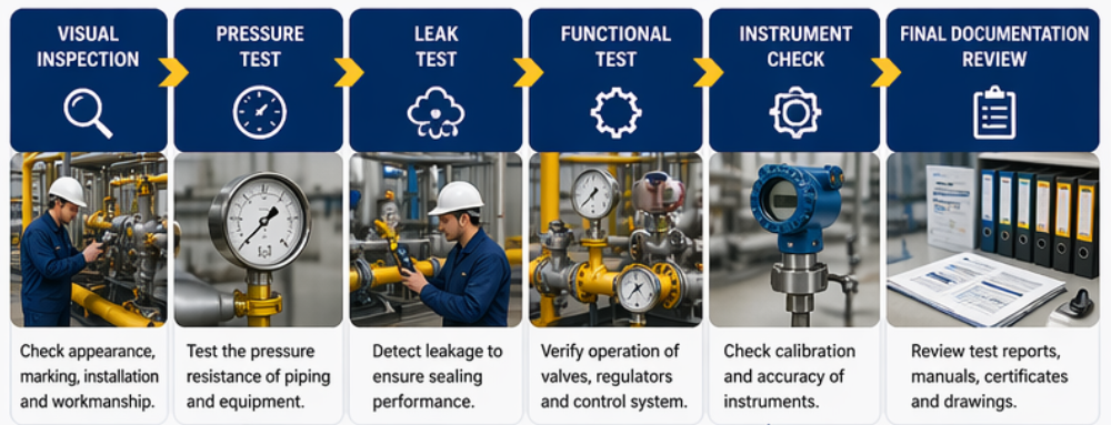 Custom Gas Skid System Custom Gas Skid System