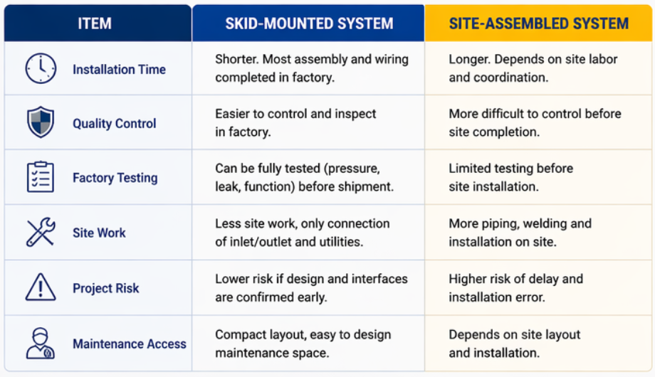 Steam Pressure Reducing And Desuperheating System Steam Pressure Reducing And Desuperheating System