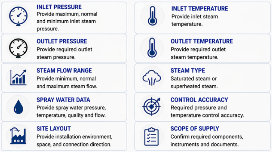 Steam Pressure Control Skid Quotation Steam Pressure Control Skid Quotation