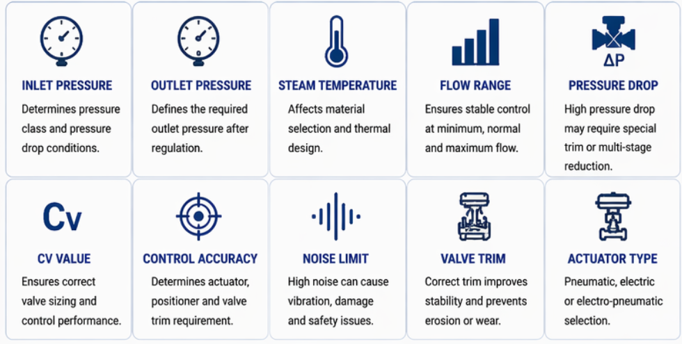 Steam Pressure Control Skid Steam Pressure Control Skid